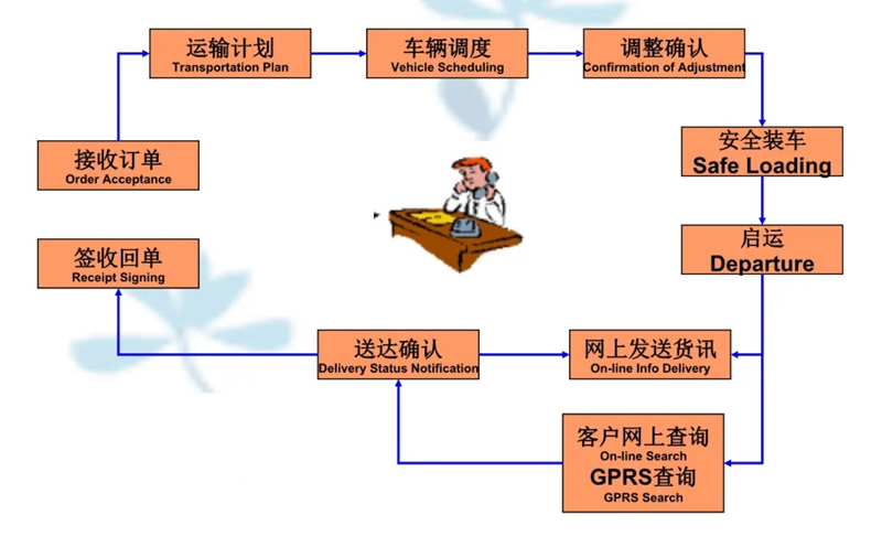 吴江震泽直达柳河物流公司,震泽到柳河物流专线